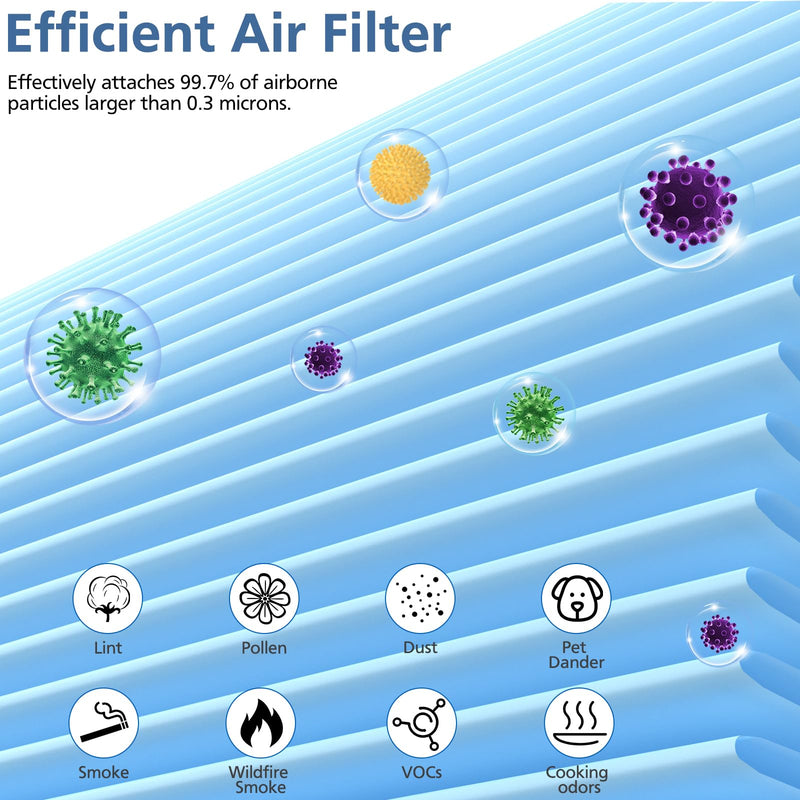 OFFICIAL MJ005H Replacement Filter For POMORON MJ005H Air Purifier