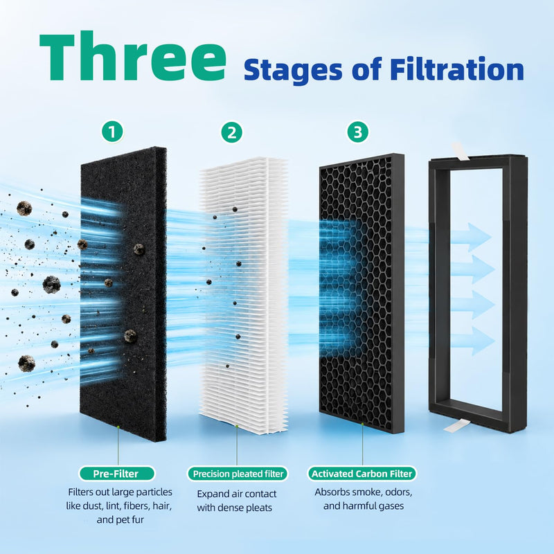 TF60 Replacement Filter for Alen T500 Air Purifier Models TF-60 TF-60-MP