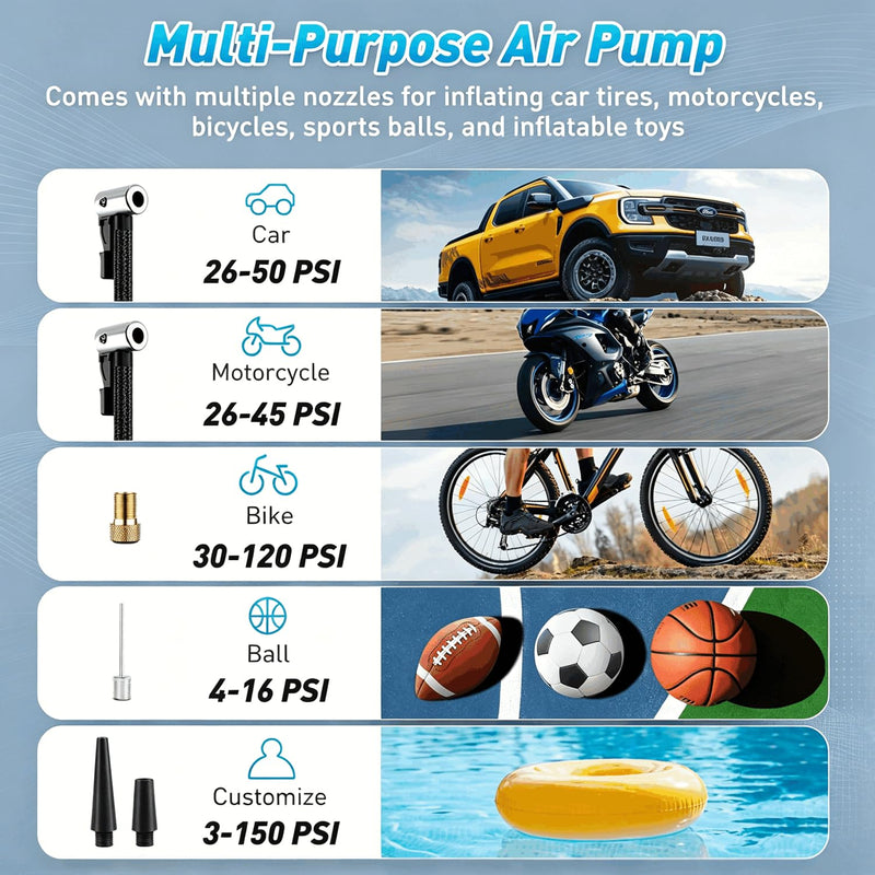 Tire Inflator Portable Air Compressor – 150 PSI Cordless Bike Tire Pump Rechargable, Auto Shut-Off, Digital Display, Fast Inflation for Car Tires, Motorcycles, Balls