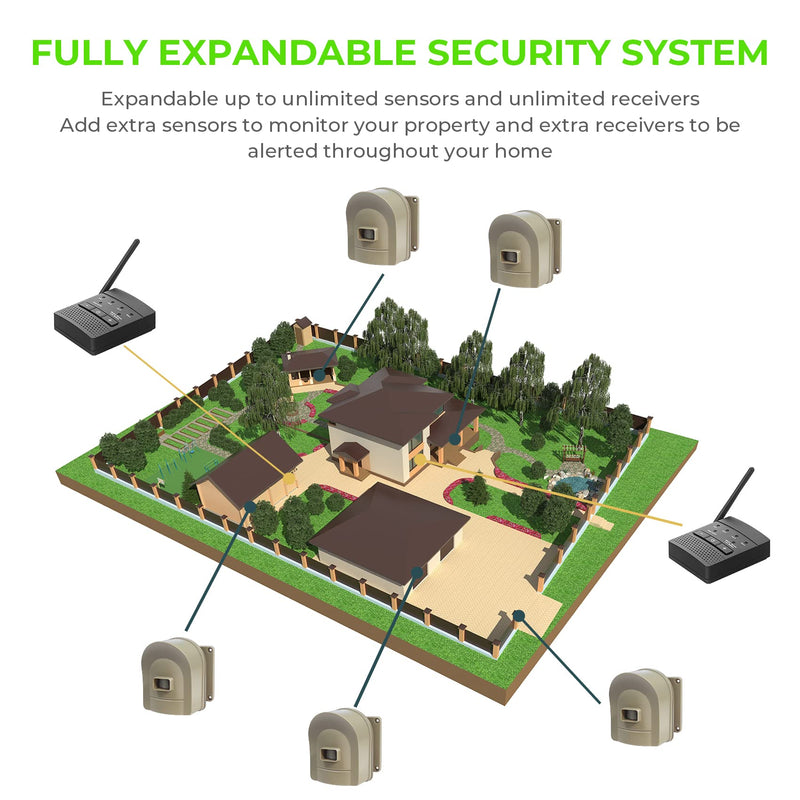 1/2 Mile Hosmart Driveway Alarm Wireless Sensor System & Driveway Sensor Alert System Weatherproof Security Outdoor Motion Sensor & Detector 1 receiver & 1 yellow sensor
