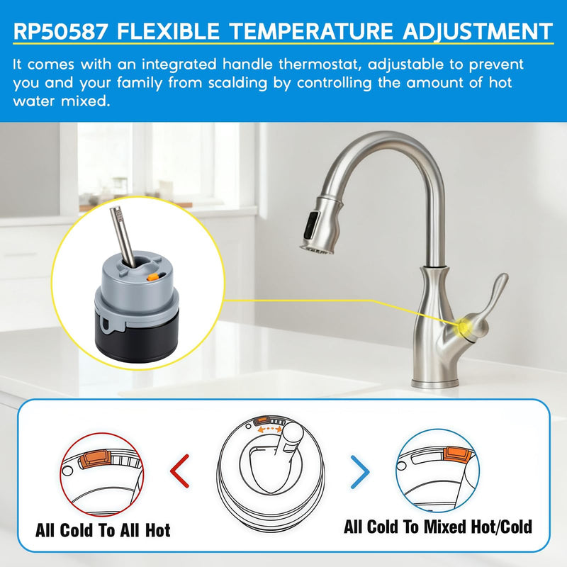 Upgraded RP50587 Faucet Cartridge Replacement Fit for Delta rp50587 DST Single Handle Kitchen and Lavatory Faucets Repair Kit(36mm) -Includes RP51503 Bonnet Nut, Fix Leak, Squeak, Temperature