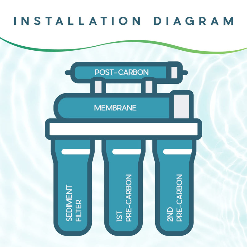 Ultima Universal Reverse Osmosis Membrane, Water Filter System Replacement Cartridge for Undercounter and Undersink Filter (50 GPD) 50 GPD