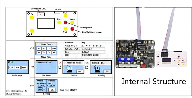 3 Axis CNC GRBL Offline Controller, DIY CNC Router Offline Control Button/Module LCD Screen for 1610 3018-PRO CNC Router Carving Milling Engraving Machine Offline CNC Controller