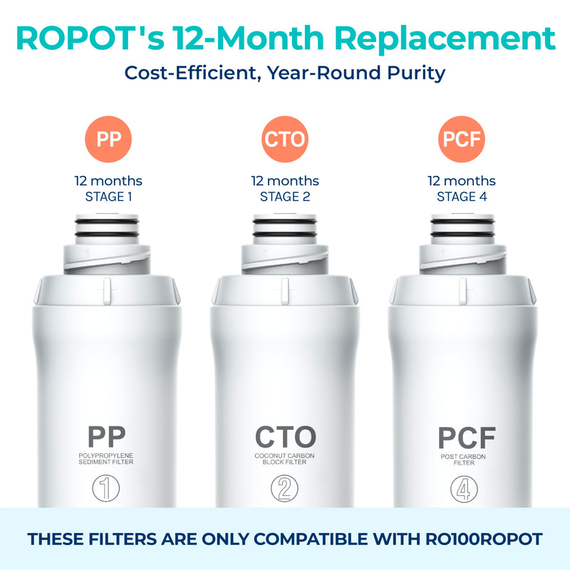 Bluevua Official RO100ROPOT 1-Year Replacement Filter Set 1 Year Filter Set
