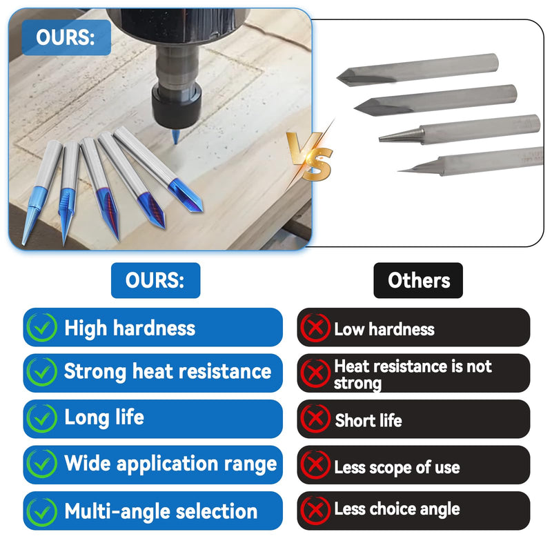 CNC Wood Carving Router Bits Set of 5, 1/4 Shank, 15°/20°/30°/60°/90° Engraving Bits 2 Flutes Straight CNC V-bit with Nano Blue Coating CNC Milling Cutter Engraving Router