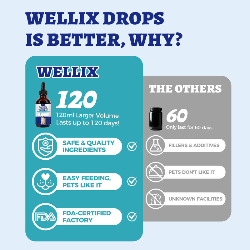 Wellix 120ml Natural Antibiotics for Cats&Dogs - Natural Herbal Supplement for Wound Care, UTI, Sneezing Treatment & Cold Relief - Cat Antibiotics Chicken Flavor for All Ages & Breeds
