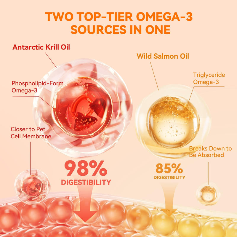 Fish Oil for Dogs, Antarctic Krill & Wild Alaskan Salmon Oil, Omega-3 Fish Oil with EPA & DHA for Healthy Skin and Coat, Less Shedding, Itch Relief, Immune Supplement with Pump-8 oz, Liquid - PawsPlanet Australia