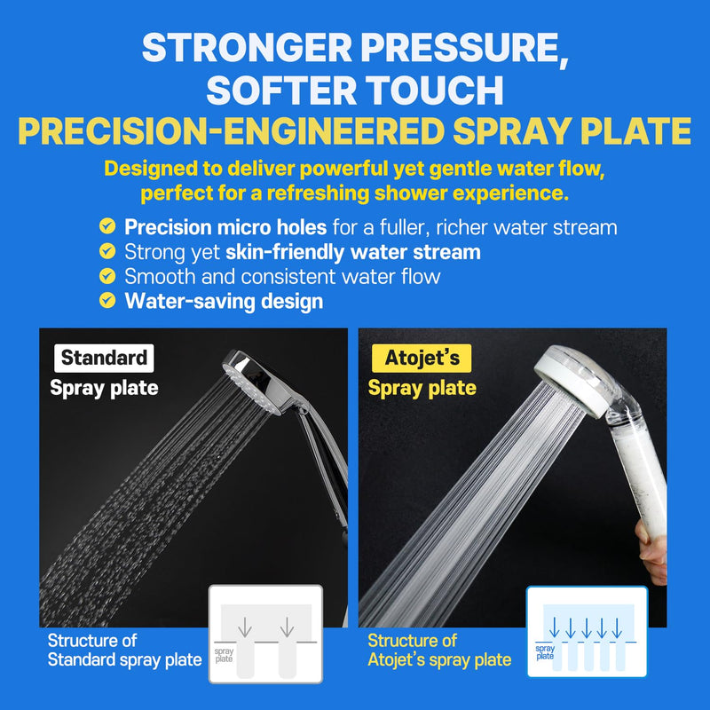 Filter Showerhead Inspired By Korea's Beauty Culture | Carbon Composite Filter | Single Set (Hose, Mount, Teflon Tape, Wrench) (AJ8200MC-SET-SNG) Showerhead Accessories Set (Hose, Mount, Tape, Wrench)