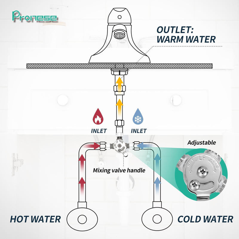 1 PCS Below Deck Mixing Valve,3/8" Compression LF Brass Body,Thermostatic mixing valve for hot and cold water,Compression Sleeve and Nuts Included. 1 ONE PCS