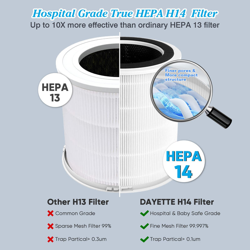 Original H14 Replacement Filter Compatible with DAYETTE Air Purifier AP401 AP402, 4-in-1 H14 Grade True HEPA, High-Efficiency Activated Carbon Original Filter