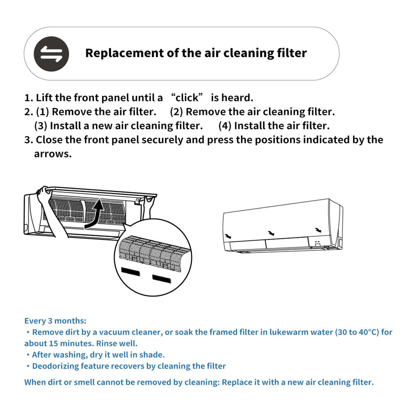 Annual Mini Split Filter Bundle Compatible with Mitsubishi Electric MAC-2330FT-E and MAC-3000FT-E Filter Bundle, Anti-Allergy, Included Enzyme and Deodorizing Filters, without Frames (4 pk)