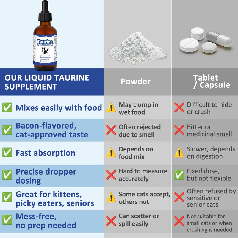 Taurine Supplement for Cats, Taurine Liquid Drops for Heart, Vision & Immune Support, Easy-to-Mix Daily Formula for Kittens, Senior Cats & Picky Eaters, 2 fl oz Natural Feline Nutrition