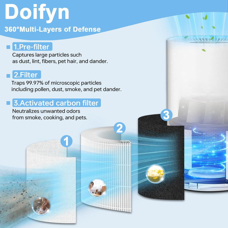 2 Pack AP-S0610L Replacement Filter for MOOKA AP-S0610L Air Purifier