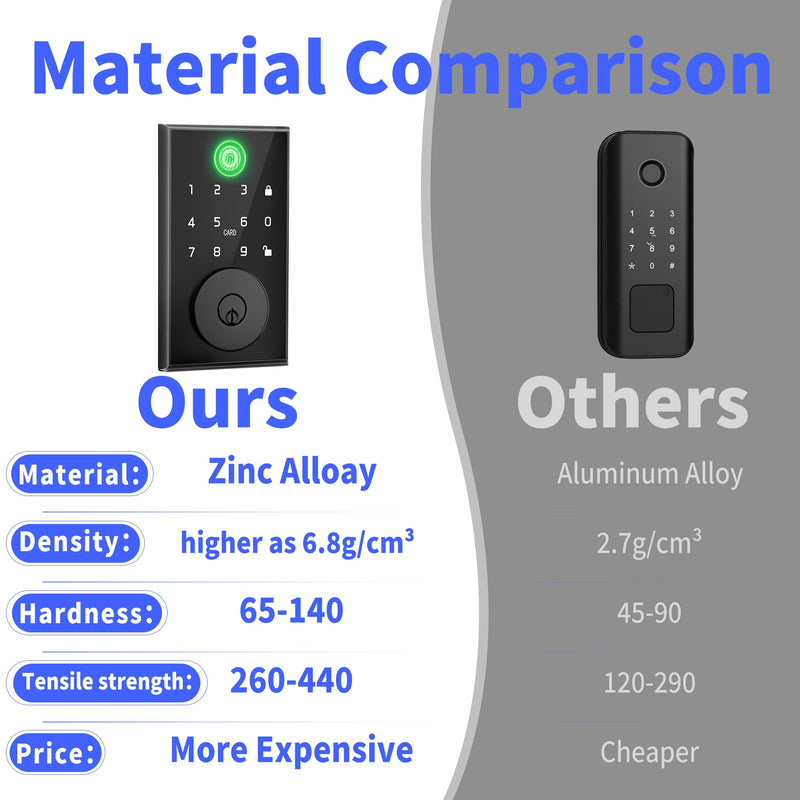 Smart Door Lock with Fingerprint, Keyless Entry Door Lock with Built-in Bluetooth,Fingerprint ID,App Remote Control,Auto Unlock,Door Status Alert