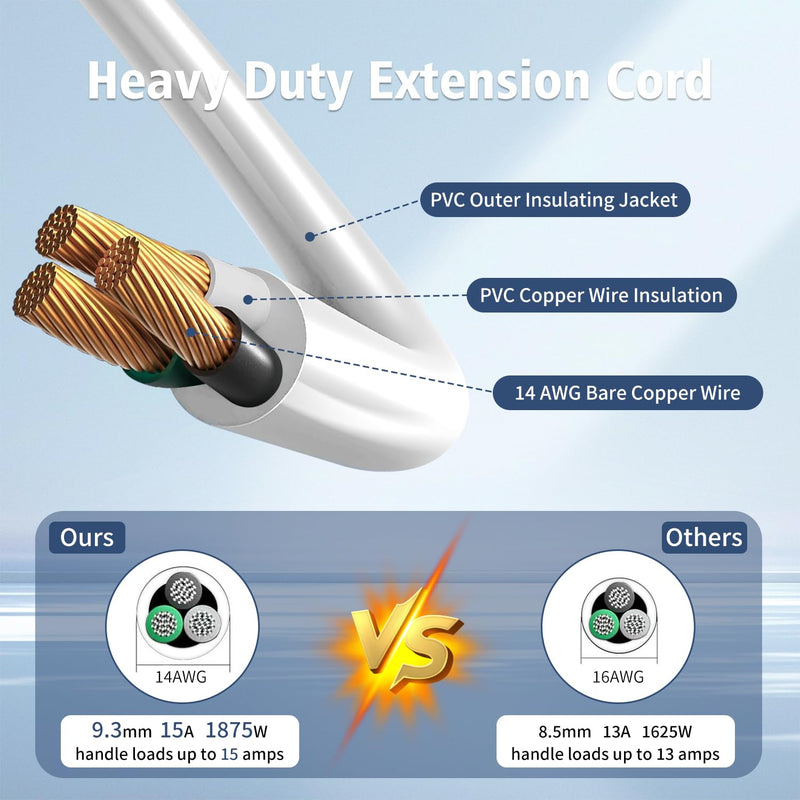 1875W Short Extension Cord,15A 14AWG Low Profile Flat Plug Heavy Duty Extension Cord Outlet Saver 3-Prong Grounded Power Extension Cable (White 1 Feet) white 1feet