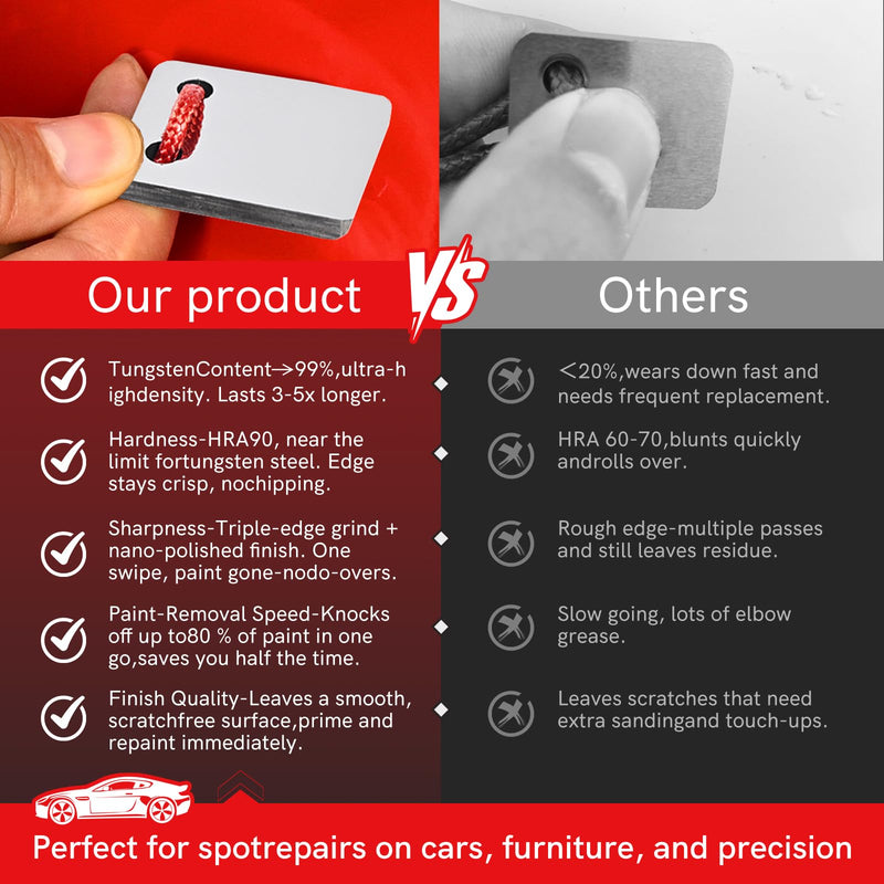 Automobile Spray Paint Point Repair Scraper with Removable Handle,Carbide Tungsten Repair Scraper Tool Paint File for Edge Banding, Denibbing, and Spot Repair Double-hole+handle+box+sandpaper