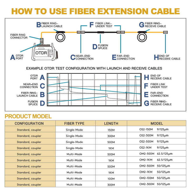SC UPC-LC UPC OTDR Launch Cable Box G652D Cable Fiber Singlemode 9/125, OTDR Launch Box Optical Fiber Test Extension Line Single Mode Dead Zone Eliminator 1KM 1310/1550nm KFLC-1-SC UPC-LC UPC