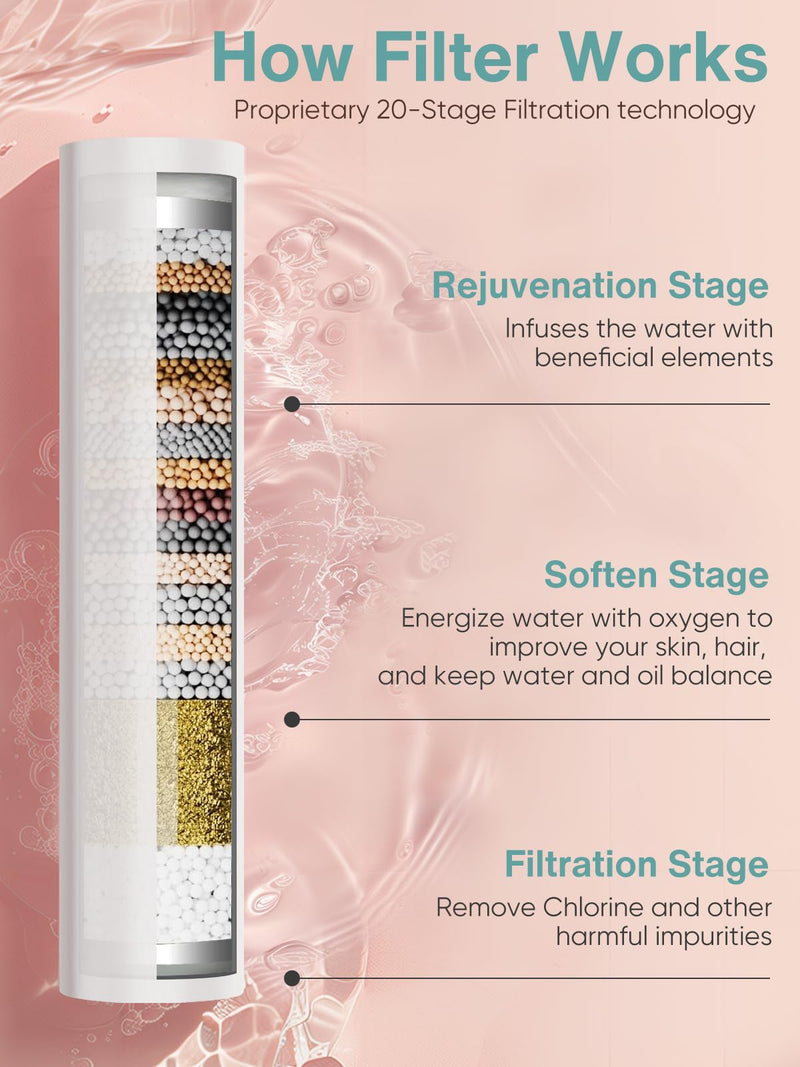 Cobbe Filtered Shower Head with Handheld, High Pressure 6 Spray Mode Showerhead with Filters, Water Softener Filters Beads for Hard Water - Remove Chlorine - Reduces Dry Itchy Skin, Chrome Round ‎‎1. Chrome