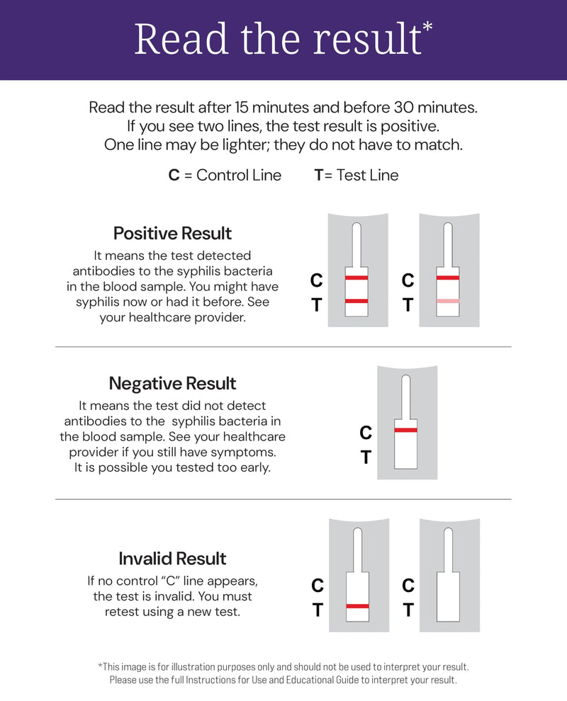 First To Know® Syphilis Test, in Home Fingerstick Blood Test with in Home Result in 15 Minutes, Discrete, Lab Accurate Testing (1 Test)