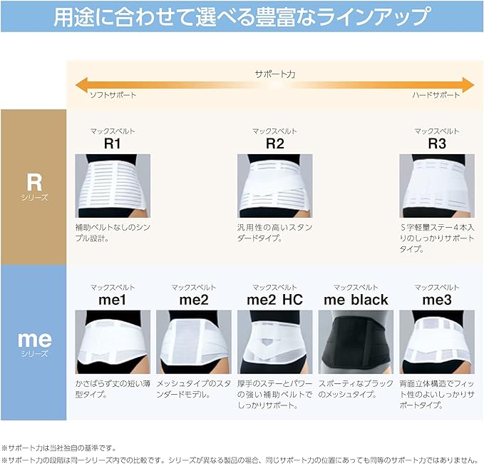 Max Belt me Black 322402 (M) Lower Back Pain Belt, Corset, Lumbar Supporter, Medical Supplies Manufacturer - NewNest Australia