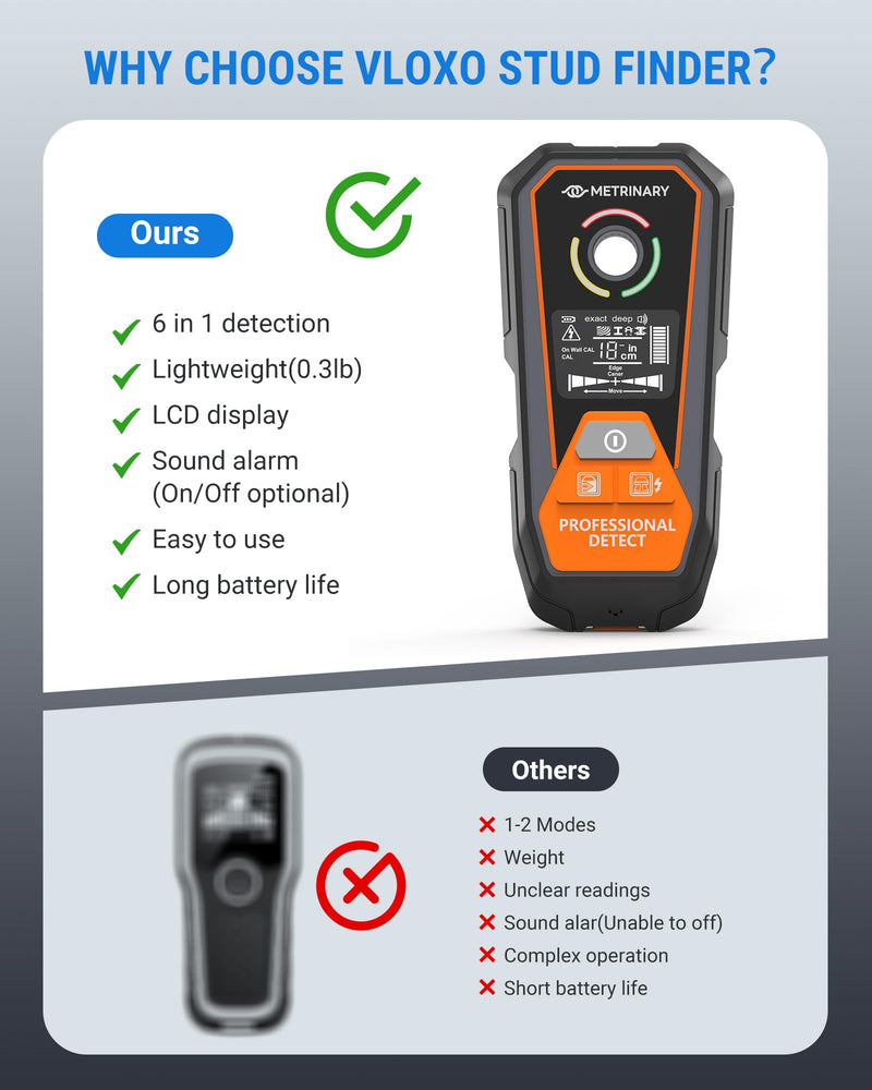 Stud Finder Wall Scanner, 6 in 1 Rechargeable Stud Finder Tool with LCD Display Sound Alarm Wood Beam Detector with Positioning Hole Locate Center and Edge of Metal AC Wires Studs Joist Pipe