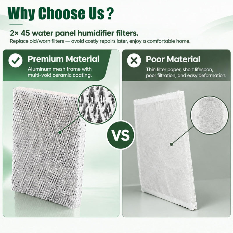 ETZ 45 Water Panel Humidifier Filter for AprilAire 400, 2 Pack