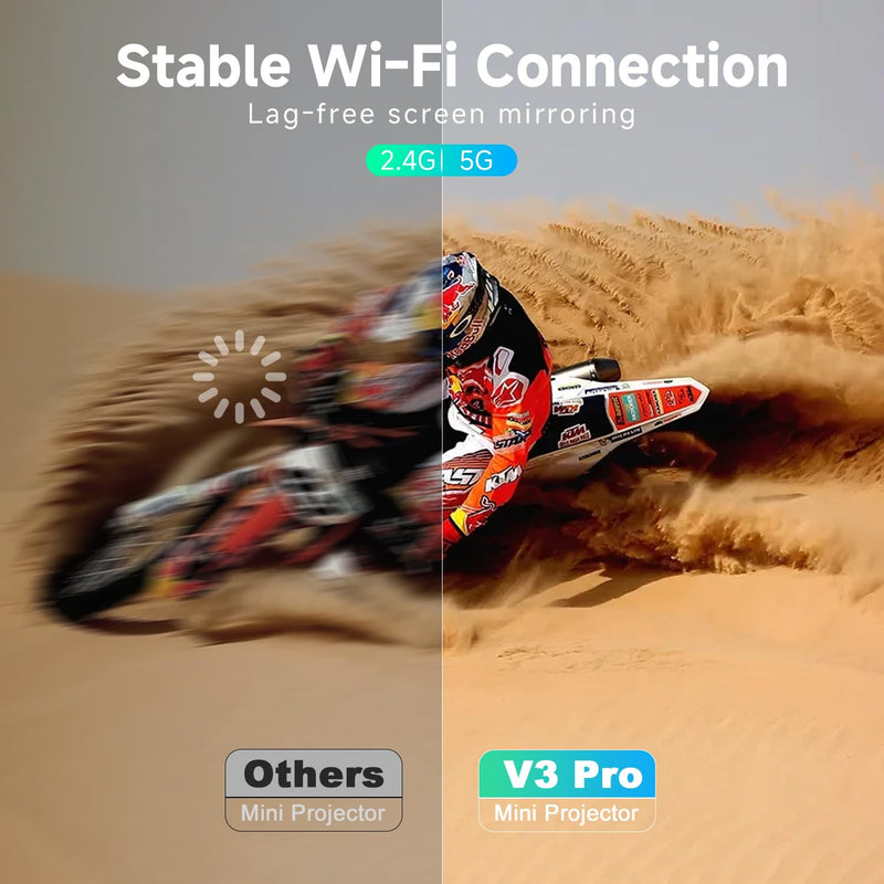 Mini Projector with WiFi and Bluetooth - 2025 Upgraded, 1080p Video Supported, 13000L, HiFi Speaker, Long-Life Lamp, Multi-Device Compatible - Create Your Portable Home Cinema for Bedroom