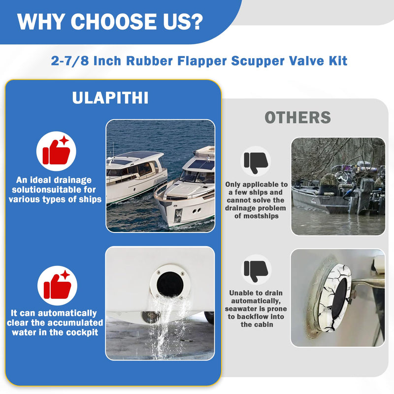 3876-3 Boat Self-Bailing Cockpit Mounted Scupper Valve Kit 2-7/8 inch Rubber Flapper Valve and Gasket Boat Scupper Flapper Self Bailing Valve Flush Mount Scupper Adapter with Retainer Ring and Screws 4 Pack