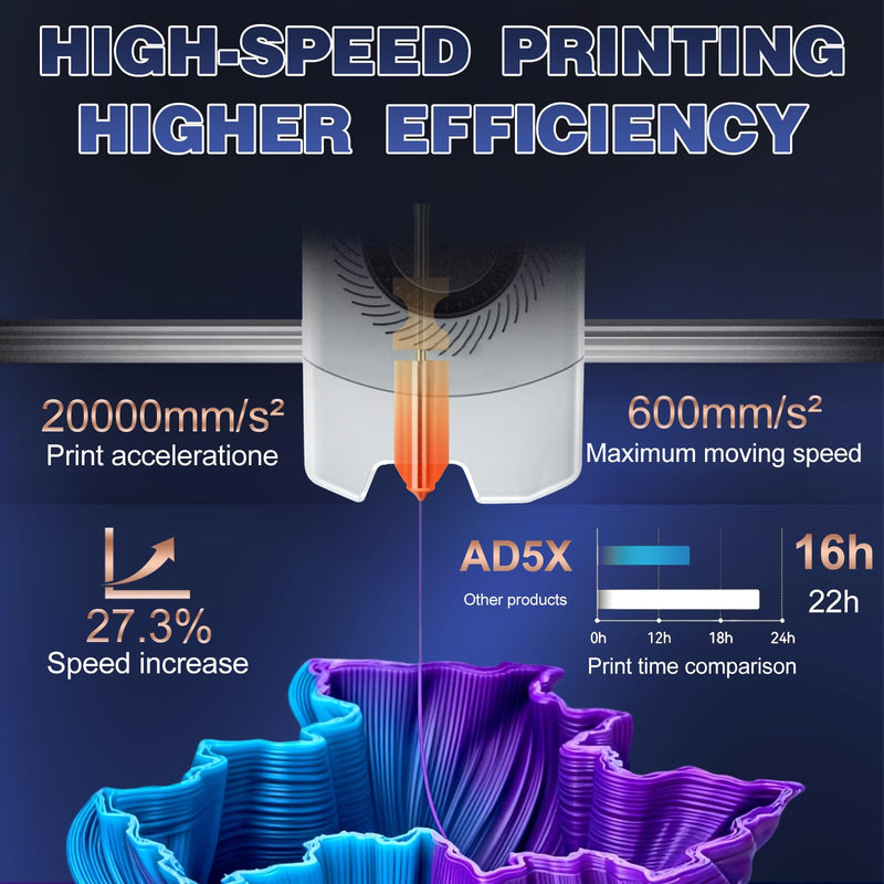 Upgraded AD5X Hotend Kit,0.25MM/2*0.4MM/2*0.6MM Nozzles,5 Silicone Sock,6 Nozzle Brush,30 Cleaning Needles,5 Silicone Greases,All Metal Quick-Detachable Nozzle Kit,32mm³/s High Flow,600mm/s High-Speed 0.25mm/2*0.4mm/2*0.6mm