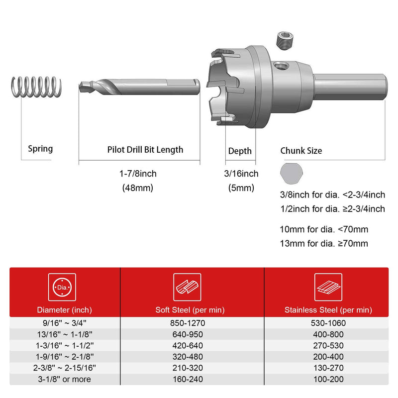 EZARC Carbide Hole Saw Heavy Duty, Hole Cutter for Stainless Steel, Sheet Metal 1" 25mm 1" | 25mm Single Pack