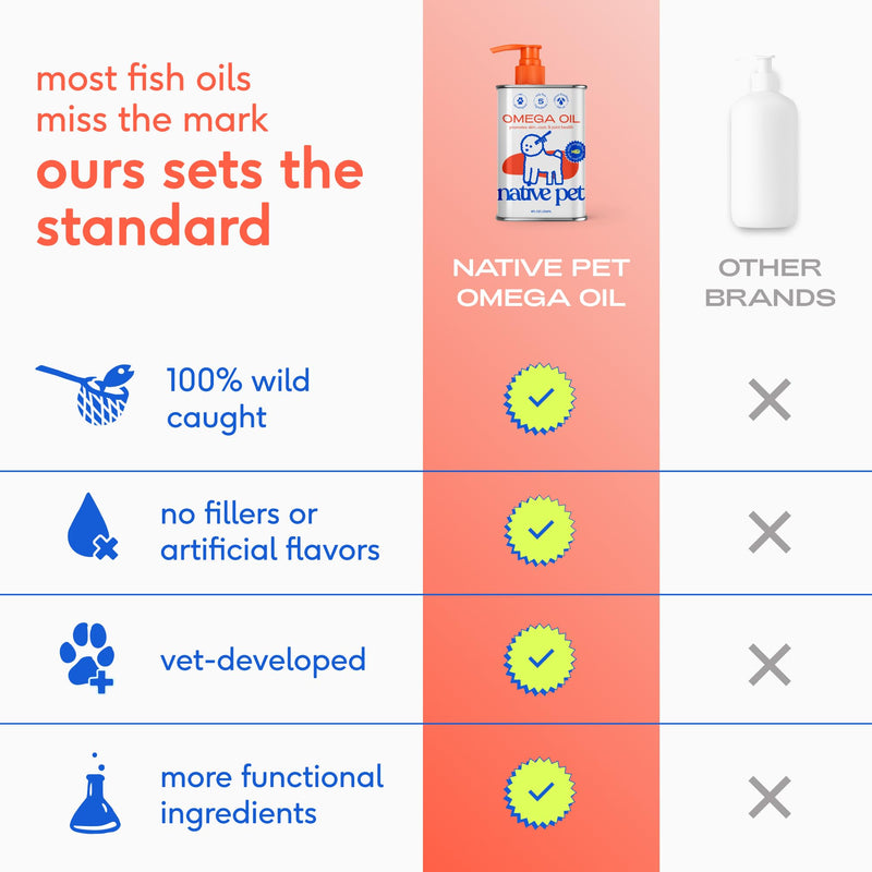Native Pet Health & Wellness Bundle – 3 Medium Yak Chews for Dental Health, 7 Oz. Daily Multivitamins for Immunity & 8 Oz. Omega-3 Fish Oil for Coat & Heart Support
