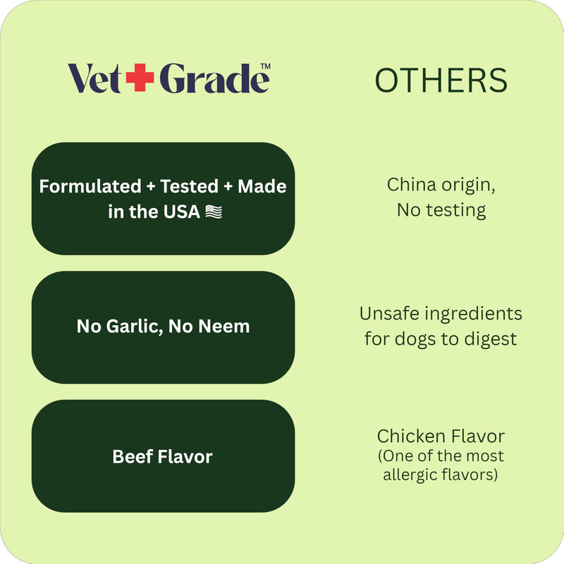 Chewable Flea and Tick Prevention for Dogs - 120 Chews (Beef) - Vet-Recommended Natural Supplement - Made in USA - Oral Dog Flea and Tick Treatment Treats for All Breeds & Sizes - VetGrade™