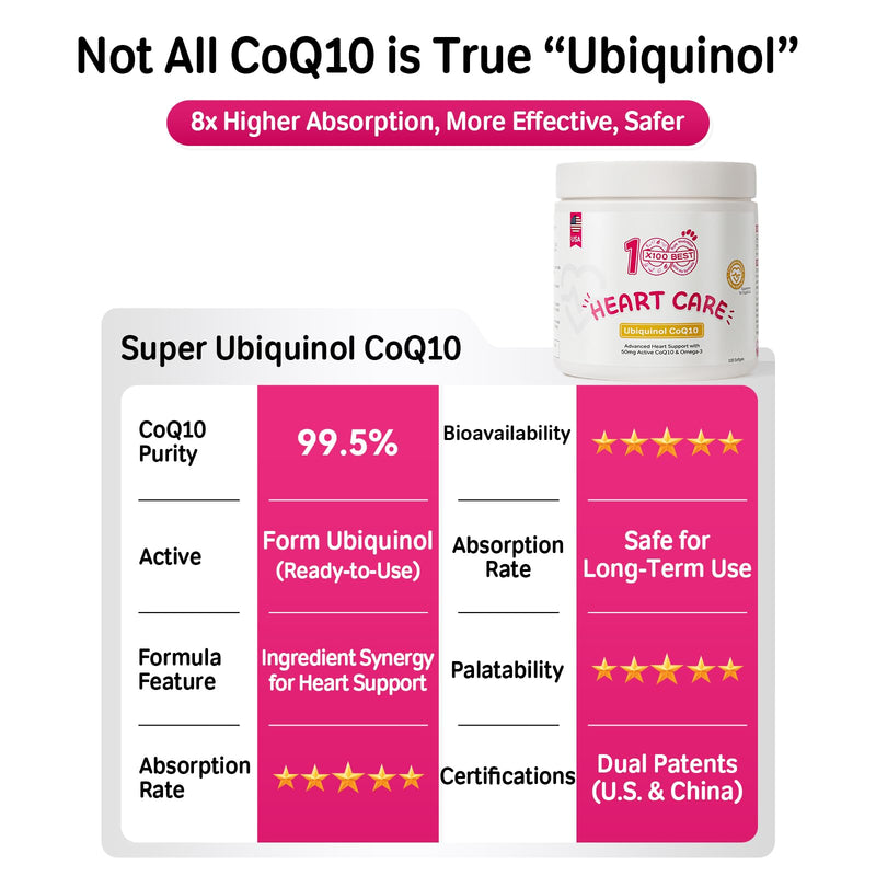 Dogs & Cats Heart Supplement with Taurine & Ubiquinol CoQ10 (Reduced Form) – Cardiac Support, Omega-3 Fish Oil, Antioxidants, Senior Myocardial Energy & Circulation Support – 100 Softgels