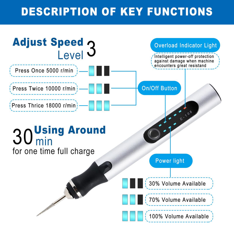Hgrotp Engraving Pen for Metal Wood Glass Plastic, Cordless, Rechargeable, Engraving Tool Kit DIY Craft Gifts for Teens Adults Beginner