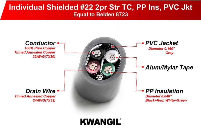 22AWG 2Pr Indiv. Foil Shielded Cable Equal to Belden 8723 Str TC, PP Ins, Indiv., PVC JKT, CM for Audio, Control, Instrumentation, Low Voltage Analog Signals & Digital Control Grey 50FT 22AWG 2Pr