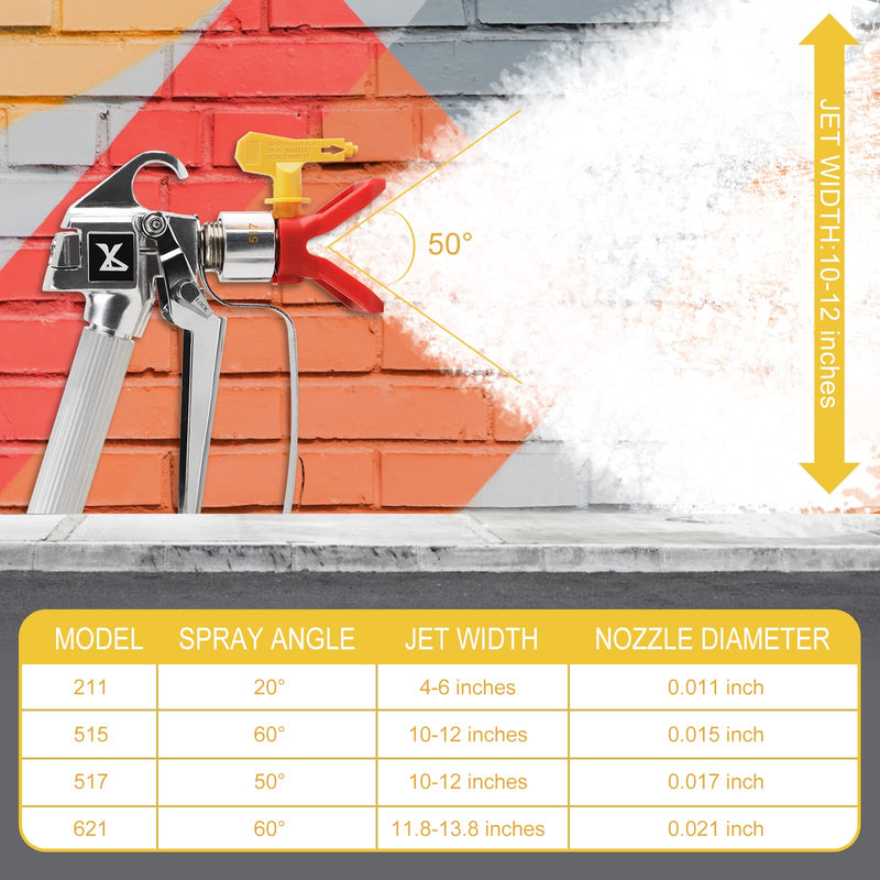 CPROSP Airless Paint Spray Gun, High Pressure 3600 PSI with 4 x Swivel Joint 211,515,517,621 and 6 x Filter Airless Paint Spray with Swivel Joint 211,515,517,621