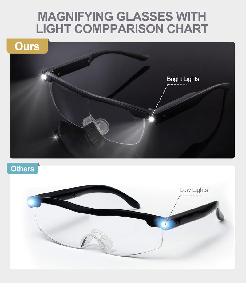 OKH 160% Bright LED Readers Glasses Lighted led Magnifying Eyewear Strong Magnifying Glasses with Light for Close Work Reading