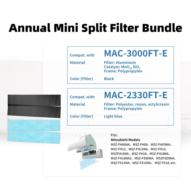 Annual Mini Split Filter Bundle Compatible with Mitsubishi Electric MAC-2330FT-E and MAC-3000FT-E Filter Bundle, Anti-Allergy, Included Enzyme and Deodorizing Filters, without Frames (4 pk)
