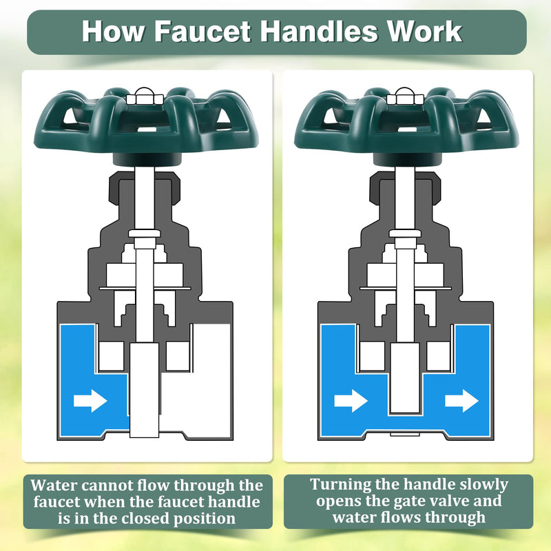 Dreyoo 2 Pack Outdoor Faucet Handles, 0.43" Round Stem Hole Faucet Handle Compatible with LASCO 01-5109, Round Wheel Handle Fits Most 3/8" Shaft Sillcock Valve Stems (12 Point Broach, Green) 12 Point Broach