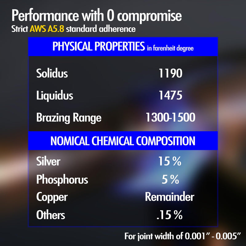 20 Sticks Flux Coated Brazing Rods Bcup-5 15% Silver Solder Phos Copper Brazing Alloys Flat Welding Rods Industry 1/16" x 18" for Air Conditioning Refrigerator Cold Storage HVAC Units Flux Coated 15% Silver