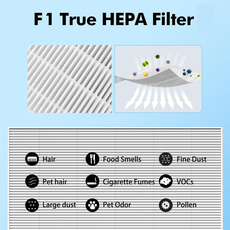 F1 Replacement Filters for FAP-C01-F1, T02, ST02 Air Purifier Series 2 Set For 3M Filtrete F1
