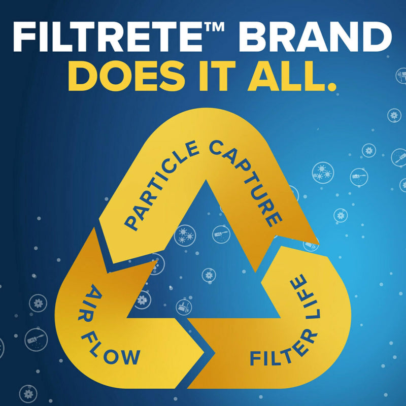 Filtrete 20x25x1 AC Furnace Air Filter, MERV 11, MPR 1000, Micro Allergen Defense, 3-Month Pleated 1-Inch Electrostatic Air Cleaning Filter, 2 Pack (Actual Size 19.688 x 24.688 x 0.84 in) 20 x 25 x 1