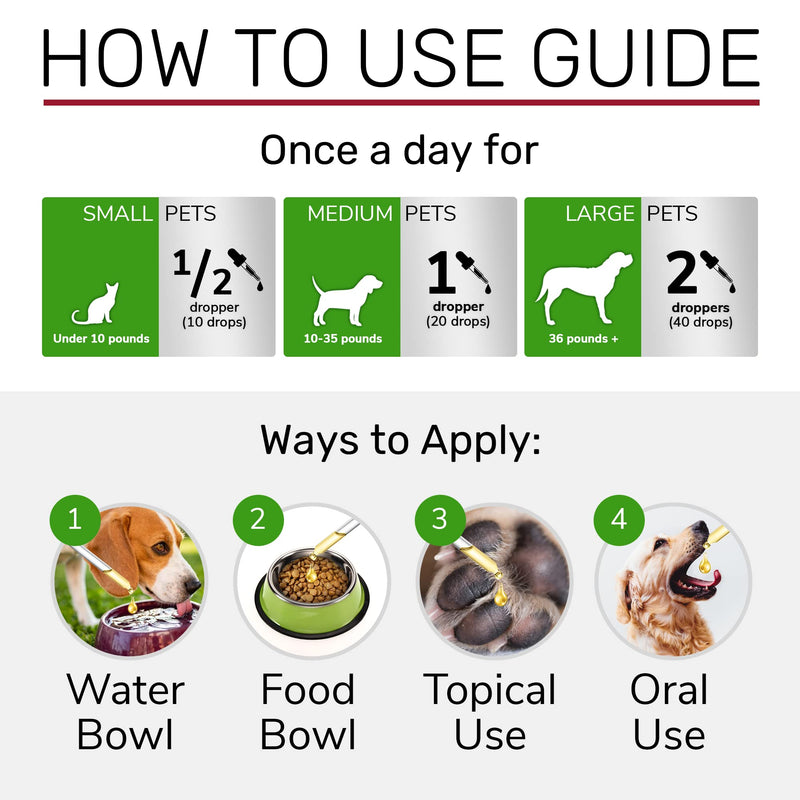 Natural Kidney Support for Dog UTI & Cat UTI - Canine Urinary Tract Care w/ Cranberry - Cat Bladder & Dog Kidney Essentials - Organic Supplement - Made in USA Drops for Dog Kidney Support (2 Oz) - PawsPlanet Australia