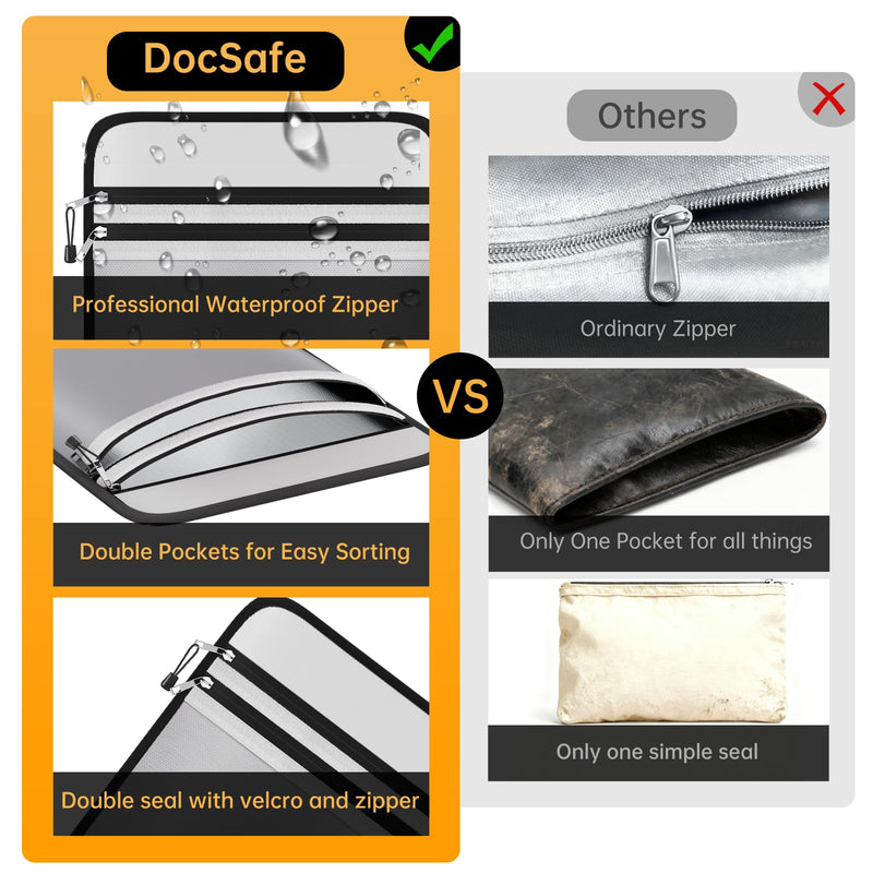 DocSafe Fireproof Document Bag (5200℉) with Fireproof Organizer Travel Case,Heat Insulated Fire＆Water Resistant 8 Layers Safe Money Bag Storage for Important Documents,Cash,Power Bank,Valuables,Gray Gray