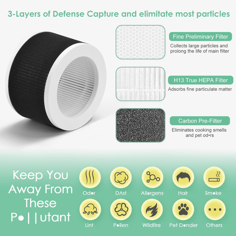 EPI810 Filter Compatible with KOIOS MOOKA & MEGAWISE Air Purifier 2-Pack