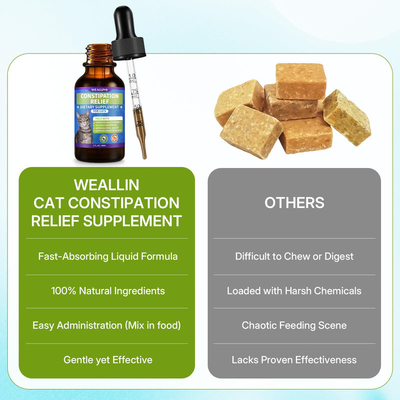 Cat Constipation Relief, Constipation Relief for Cats, Cat Constipation Support, Promotes Digestive Health, Chicken Flavor Natural Herbal Supplement, 60 ml/2 Fl Oz