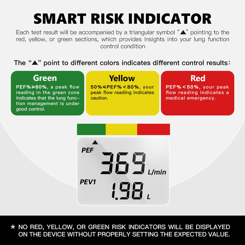 Digital Peak Flow Meter Portable PEF Forced Expiratory Volume FEV1 Tester with Red Yellow Green Risk Indicator