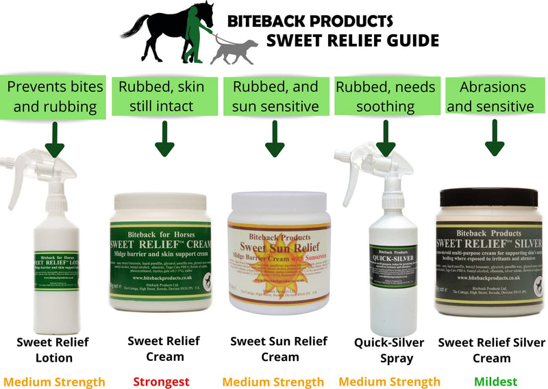 Biteback Products 'Sweet Relief' Midge Barrier and Skin Support Cream for Horses 250g - PawsPlanet Australia