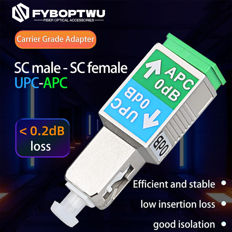 4 Pcs Fiber Optical Adapter - SC/UPC Male to SC/APC Female Singlemode Hybrid Optical Fiber Convertor/Coupler 4