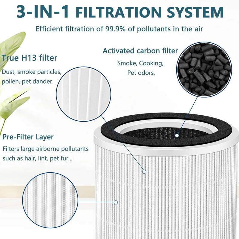 Replacement Filter Compatible With ECOSELF HAP604 Air Purifier 2
